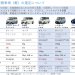 業務車両の紹介4　ダイハツ タントと軽自動車の選定について